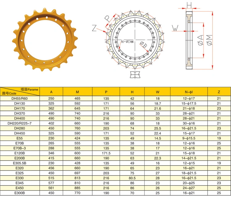 D155A3 Forging Segment, Segment Group, Sprocket Rim